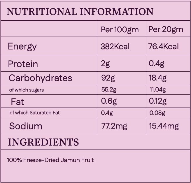 Jamun Crunch